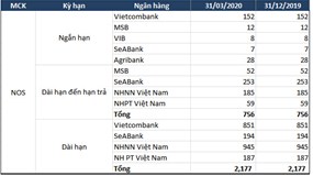 Top doanh nghiệp nợ "khủng", ngân hàng lo "sốt vó"