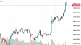Giá vàng tăng trở lại, dầu lao dốc khi căng thẳng Trung Đông hạ nhiệt