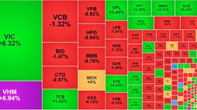 Thị trường “xanh vỏ đỏ lòng”, VN-Index tăng hơn 22 điểm nhờ “họ Vingroup”