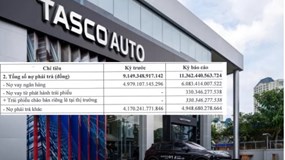 Nợ phình to, Tasco Auto lỗ lũy kế hơn 2.070 tỷ đồng
