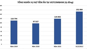 Nợ xấu tại Vietcombank đang ra sao trước khi nhận tiếp quản ngân hàng yếu kém