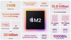 Apple chính thức ra mắt thế hệ chip mới mới mang tên M2