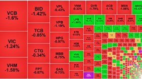 VN-Index đổ đèo giảm gần 10 điểm, ngắt chuỗi tăng mạnh