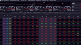 Kết thúc chuỗi tăng, VN-Index giảm nhẹ hơn 1 điểm