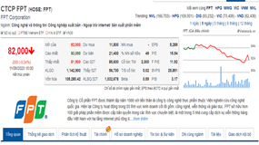 Giá cổ phiếu FPT giảm trước thềm ngày chốt danh sách chi trả cổ tức tỷ lệ cao
