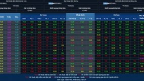 VN-Index xanh vỏ đỏ lòng, tăng hơn 9 điểm