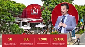 Thiên Khôi Group: Lò đào tạo 'cò' đất, doanh thu mỗi ngày 70 triệu