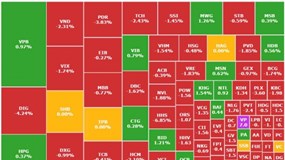 Bất động sản, chứng khoán lao dốc, VN-Index giảm hơn 5 điểm