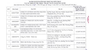 Dầu khí Đông Phương, Xây dựng Ngân Thuận và nhiều cá nhân, doanh nghiệp tại Cần Thơ nợ gần 3.830 tỷ đồng