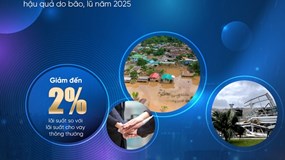 VietinBank dành 30.000 tỷ đồng hỗ trợ khách hàng khắc phục hậu quả bão lũ