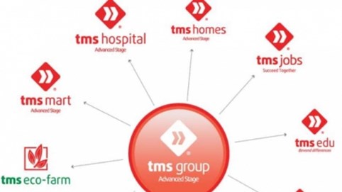 Cần Thơ: Chậm triển khai, TMS Group có nguy cơ bị thu hồi dự án Resort TMS Cồn Sơn