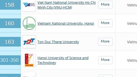 11 cơ sở GDĐH Việt Nam vào Bảng xếp hạng QS châu Á năm 2021