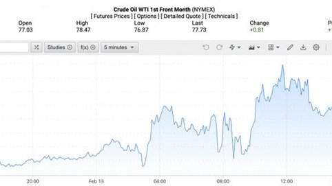 Giá xăng dầu thế giới đồng loạt tăng