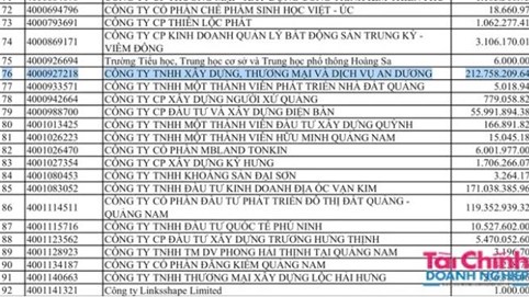 Dịch Vụ An Dương, Địa Ốc Vạn Kim đứng đầu nợ thuế tại Đà Nẵng