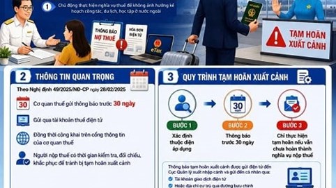 Thuế Hà Nội lưu ý người nộp thuế tránh bị tạm hoãn xuất cảnh do nợ thuế