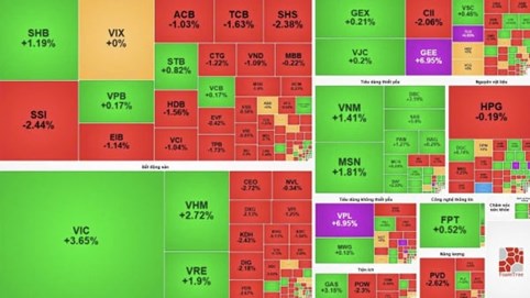 VN-Index phá mốc 1.700 điểm ngay trong phiên đầu của tháng 12