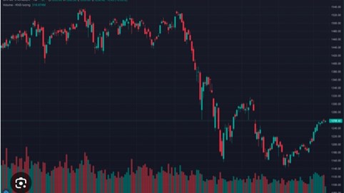 Áp lực bán tăng mạnh, VN-Index mất 9,42 điểm