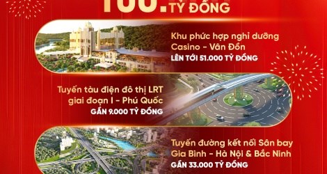 Sun Group sẽ khởi công loạt dự án trọng điểm với tổng mức đầu tư 150.000 tỷ đồng