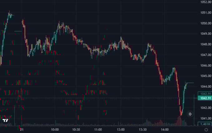 Cổ phiếu VCB thăng hoa, VN-Index tăng 1,79 điểm - Ảnh 1