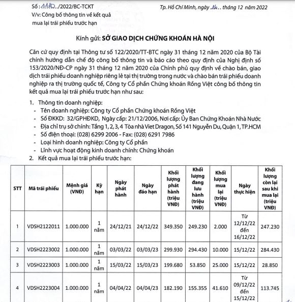 Kết quả mua lại tr&aacute;i phiếu trước hạn tại Chứng kho&aacute;n Rồng Việt (HNX).