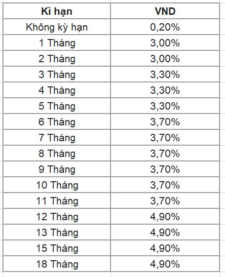 Biểu l&atilde;i suất ng&acirc;n h&agrave;ng Agribank đối với kh&aacute;ch h&agrave;ng doanh nghiệp&nbsp;th&aacute;ng 1/2021.