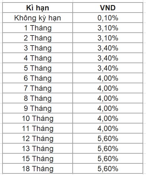 Biểu l&atilde;i suất ng&acirc;n h&agrave;ng Agribank đối với kh&aacute;ch h&agrave;ng c&aacute; nh&acirc;n th&aacute;ng 1/2021.