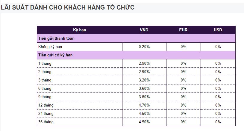 Nguồn: Vietcombank.