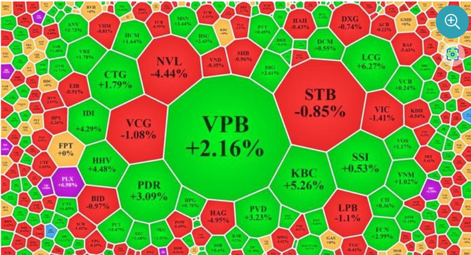 Chứng kho&aacute;n 4/1, cầu suy yếu, cổ phiếu hạ độ cao h&agrave;ng loạt.