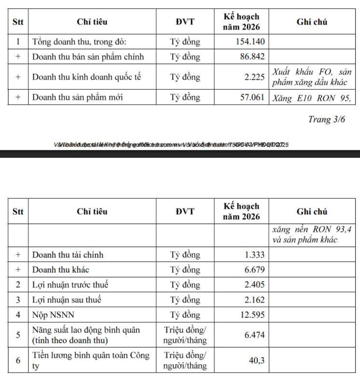 Kế hoạch hoạt động sản xuất kinh doanh năm 2026 tạm thời của Lọc h&oacute;a dầu B&igrave;nh Sơn. Nguồn: BSR