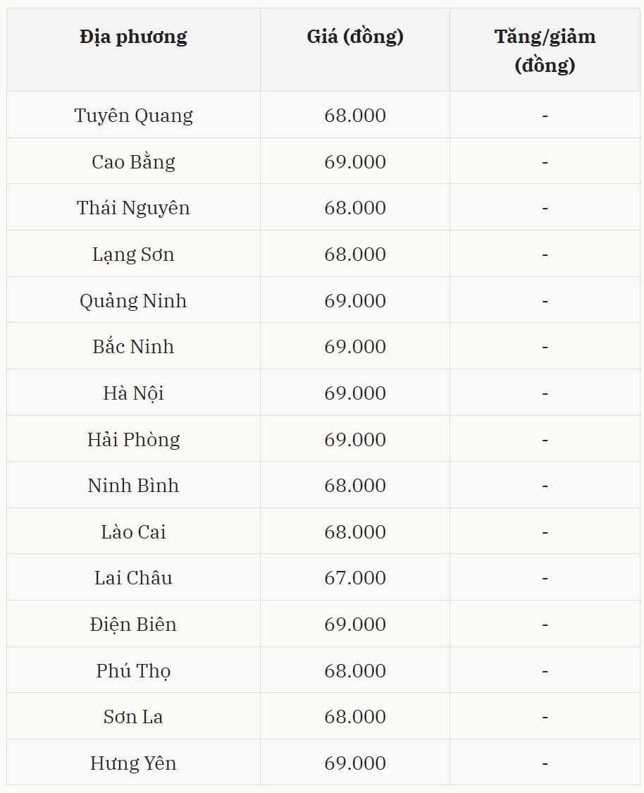 Gi&aacute; heo hơi h&ocirc;m nay 05/01 tại miền Bắc (Được B&aacute;o Nh&agrave; b&aacute;o v&agrave; C&ocirc;ng luận tổng hợp)