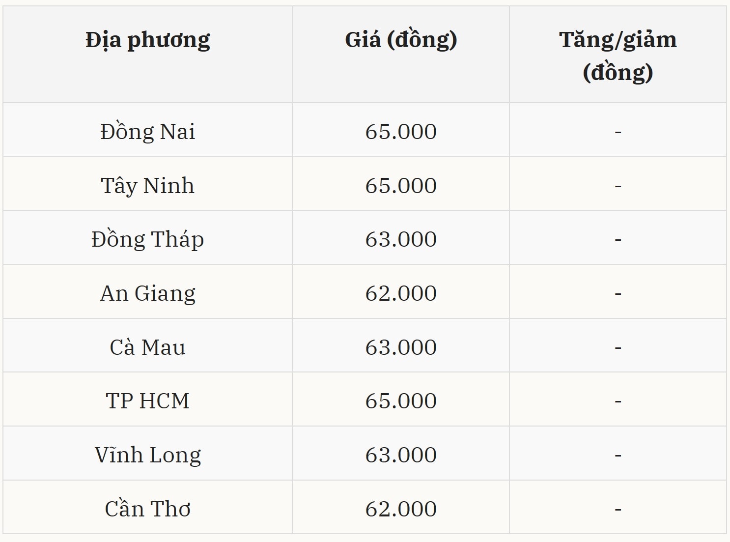 Gi&aacute; heo hơi h&ocirc;m nay 05/01 tại miền Nam (Được B&aacute;o Nh&agrave; b&aacute;o v&agrave; C&ocirc;ng luận tổng hợp)