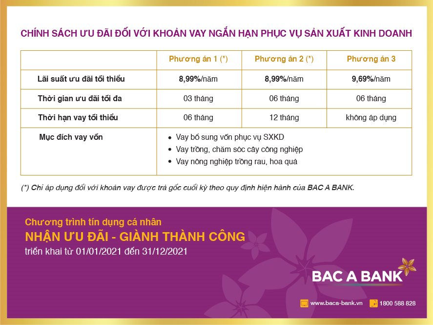 Nhận ưu đãi tín dụng từ BAC A BANK, Khách hàng sẵn sàng đón thành công - Ảnh 3