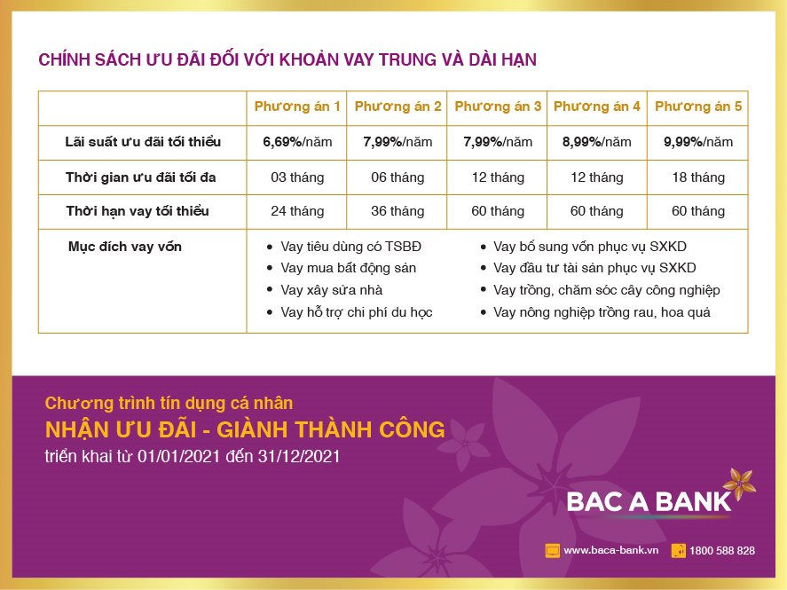Nhận ưu đãi tín dụng từ BAC A BANK, Khách hàng sẵn sàng đón thành công - Ảnh 2