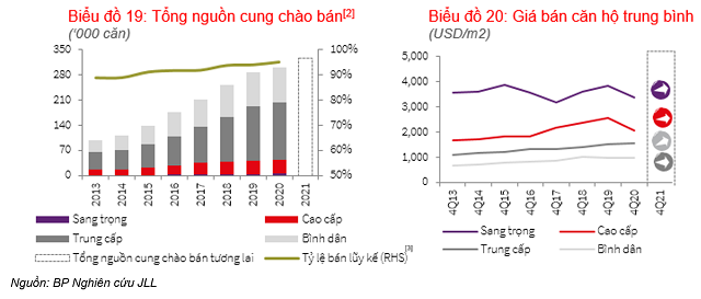 Gi&#225; b&#225;n căn hộ ngoại th&#224;nh H&#224; Nội cao hơn nội th&#224;nh, Gia L&#226;m đạt 1.900 USD/m2 - Ảnh 1