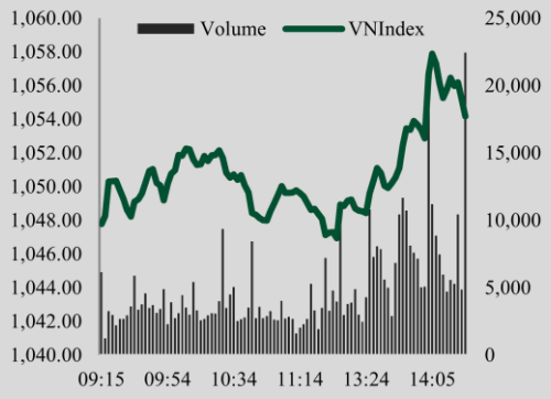 Diễn biến thị trường ng&agrave;y 5/1 (Nguồn: VCBS).