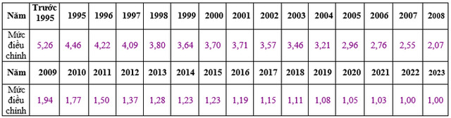Đề xuất điều chỉnh tiền lương, thu nhập th&#225;ng đ&#243;ng BHXH - Ảnh 1