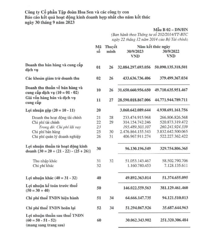 Đa số lợi nhuận đến từ c&ocirc;ng ty mẹ