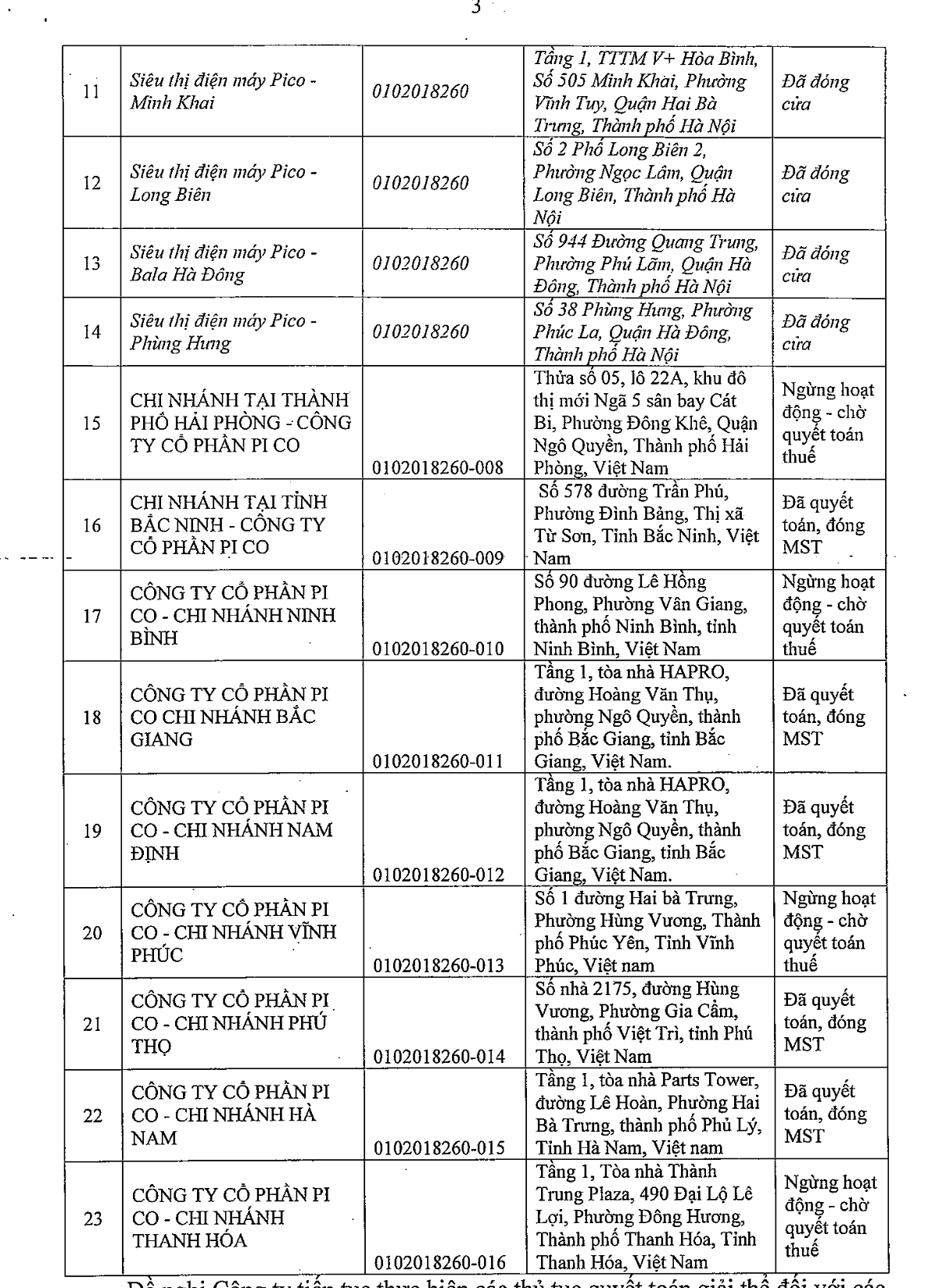 Điện m&#225;y PICO: Doanh thu suy giảm, đ&#243;ng cửa nhiều cửa h&#224;ng - Ảnh 3