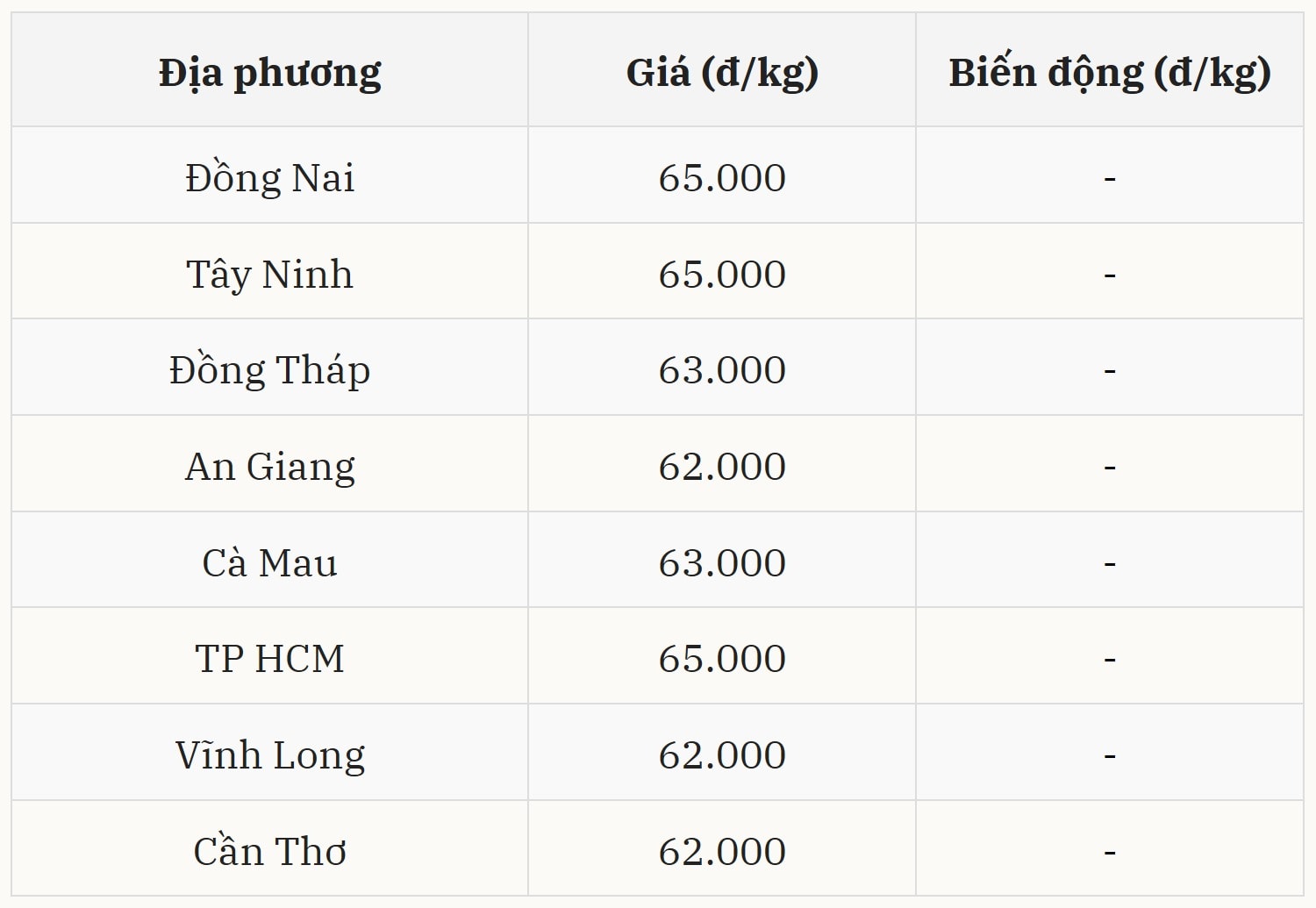 Gi&aacute; heo hơi h&ocirc;m nay 07/01 tại miền Nam (Được B&aacute;o Nh&agrave; b&aacute;o v&agrave; C&ocirc;ng luận tổng hợp)