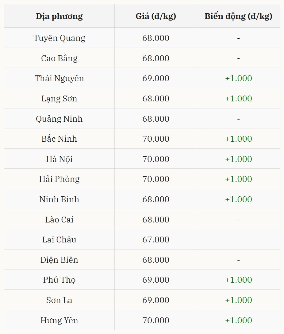 Gi&aacute; heo hơi h&ocirc;m nay 07/01 tại miền Bắc (Được B&aacute;o Nh&agrave; b&aacute;o v&agrave; C&ocirc;ng luận tổng hợp)