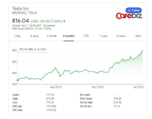 'Iron Man' Elon Musk chính thức soán ngôi giàu nhất thế giới của Jeff Bezos - Ảnh 2