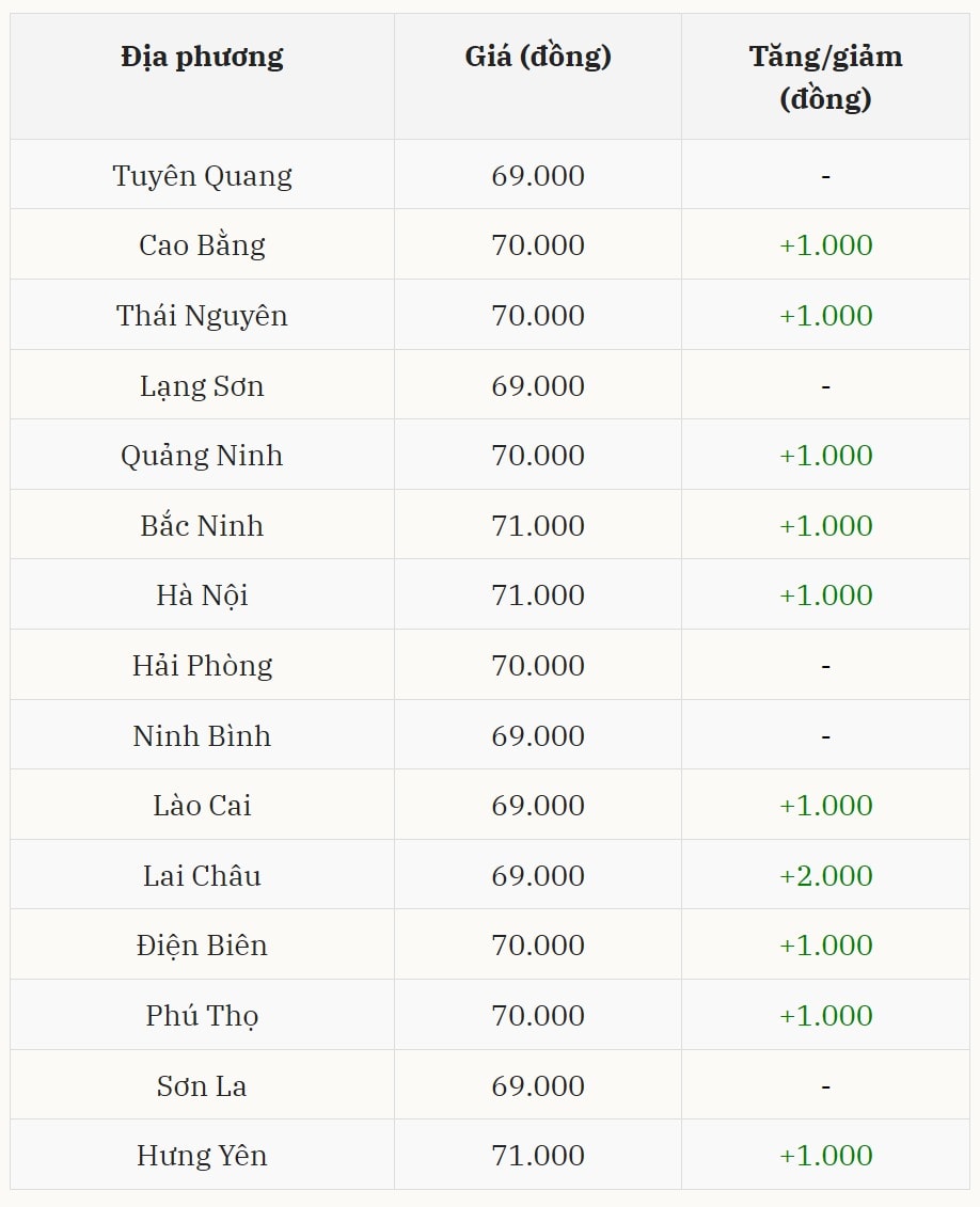 Gi&aacute; heo hơi h&ocirc;m nay 09/01 tại miền Bắc (Được B&aacute;o Nh&agrave; b&aacute;o v&agrave; C&ocirc;ng luận tổng hợp)