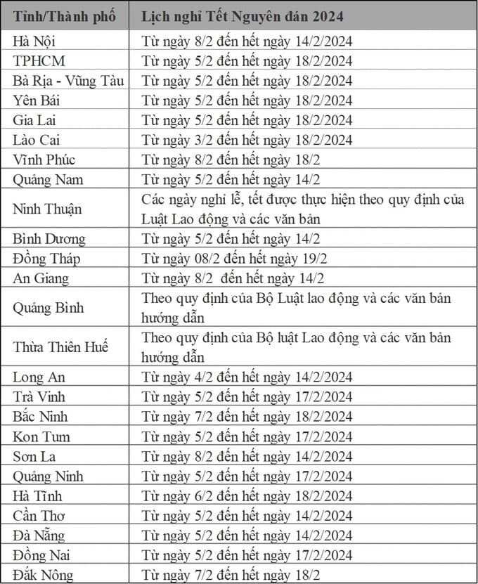 Lịch nghỉ Tết Nguy&#234;n đ&#225;n 2024 của học sinh 30 địa phương - Ảnh 1