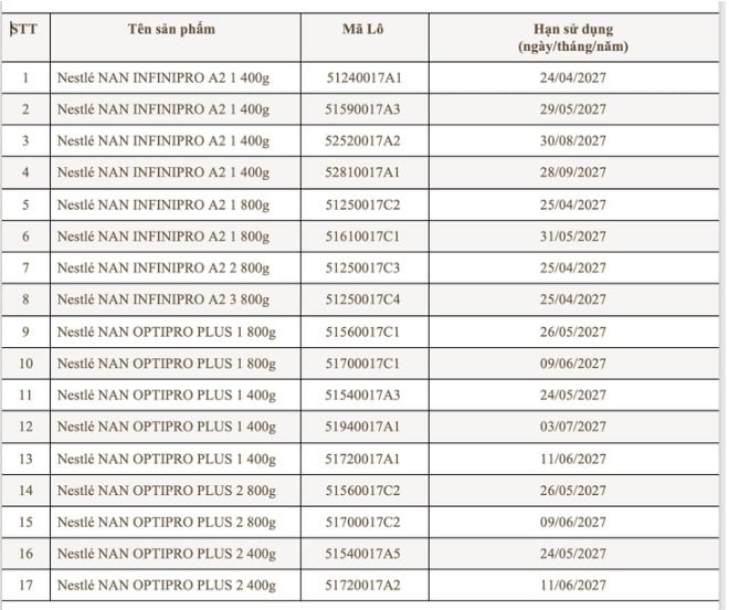 Danh s&aacute;ch c&aacute;c l&ocirc; sữa NAN được Nestl&eacute; thu hồi tại Việt Nam - Ảnh: Chụp m&agrave;n h&igrave;nh.