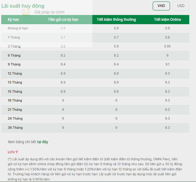 Nguồn: Ng&acirc;n h&agrave;ng OCB.