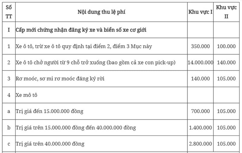 Lệ phí đăng ký xe, biển số xe mới nhất năm 2026 - Ảnh 1