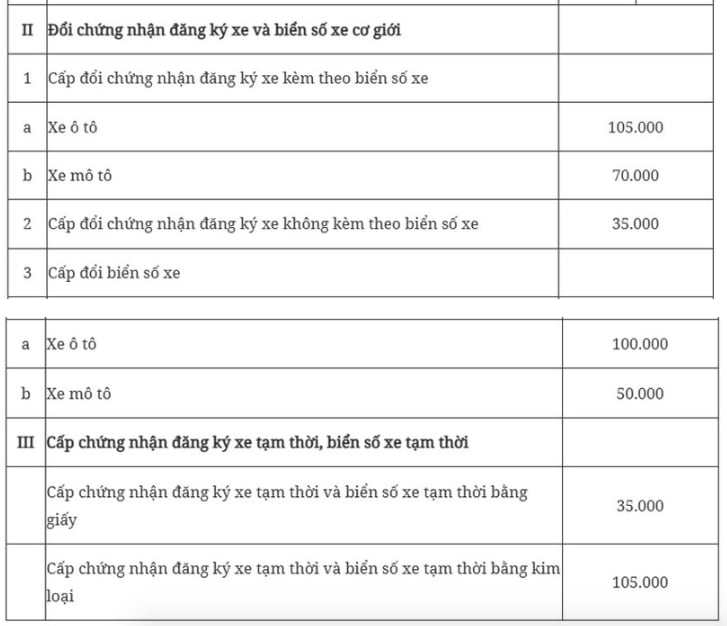 Lệ phí đăng ký xe, biển số xe mới nhất năm 2026 - Ảnh 2