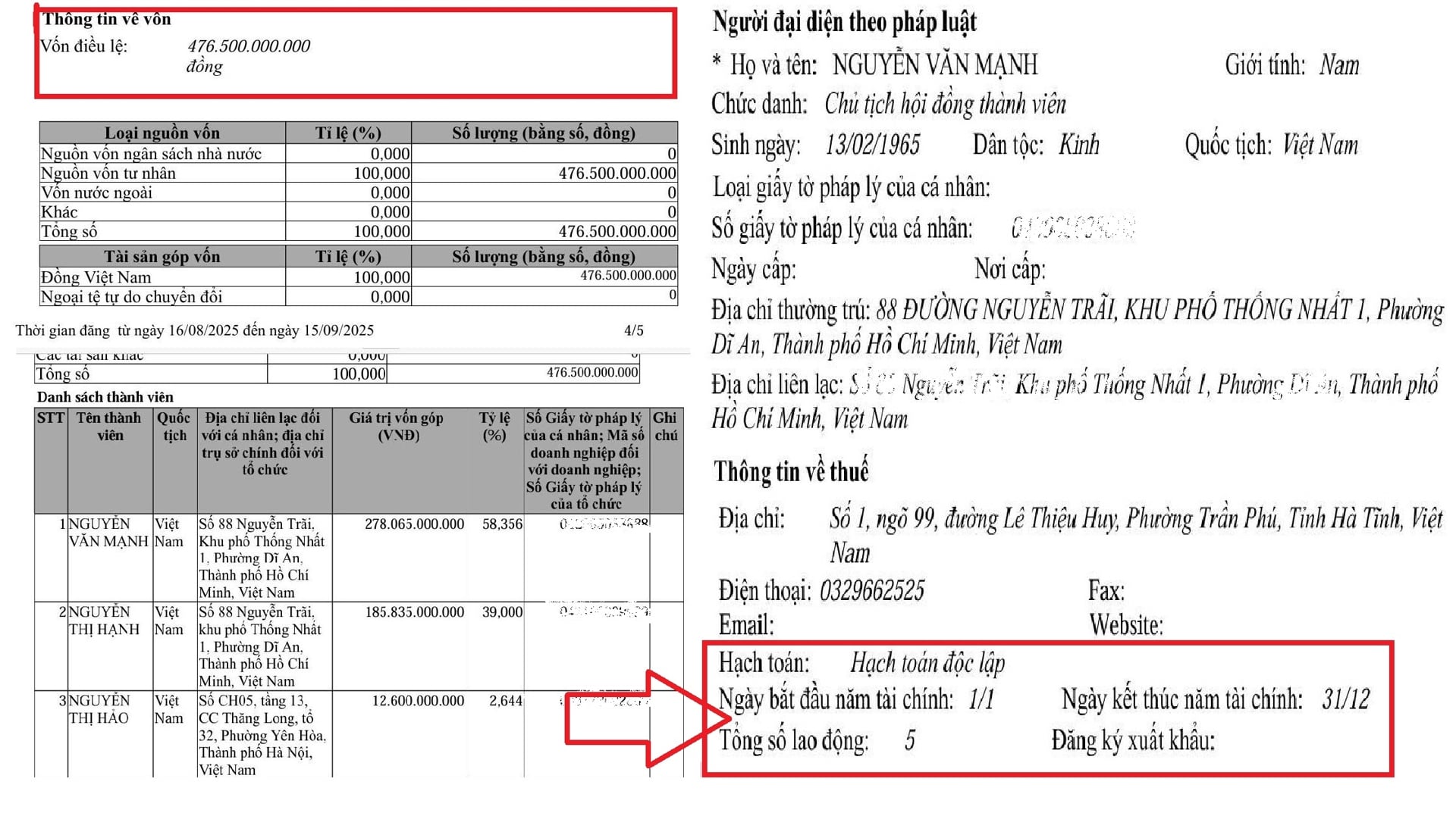 Ph&uacute;c Đạt H&agrave; Tĩnh &ndash; doanh nghiệp th&agrave;nh lập năm 2023, hiện đăng k&yacute; vốn điều lệ 476,5 tỷ đồng, đăng k&yacute; 5 lao động.