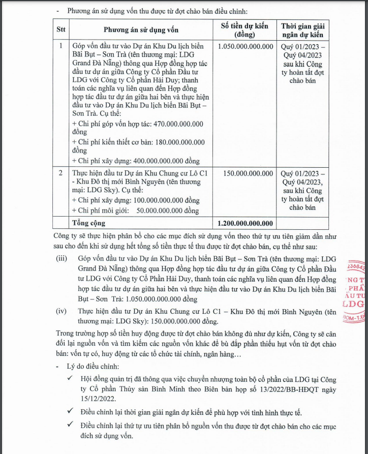 Phương &aacute;n sử dụng vốn từ đợt ch&agrave;o b&aacute;n ri&ecirc;ng lẻ 120 triệu cổ phiếu trước v&agrave; sau điều chỉnh của Đầu tư LDG. Nguồn: LDG