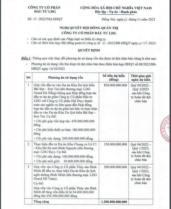 Đầu tư LDG muốn r&#243;t hơn 1.000 tỷ đồng cho dự &#225;n LDG Grand Đ&#224; Nẵng - Ảnh 1